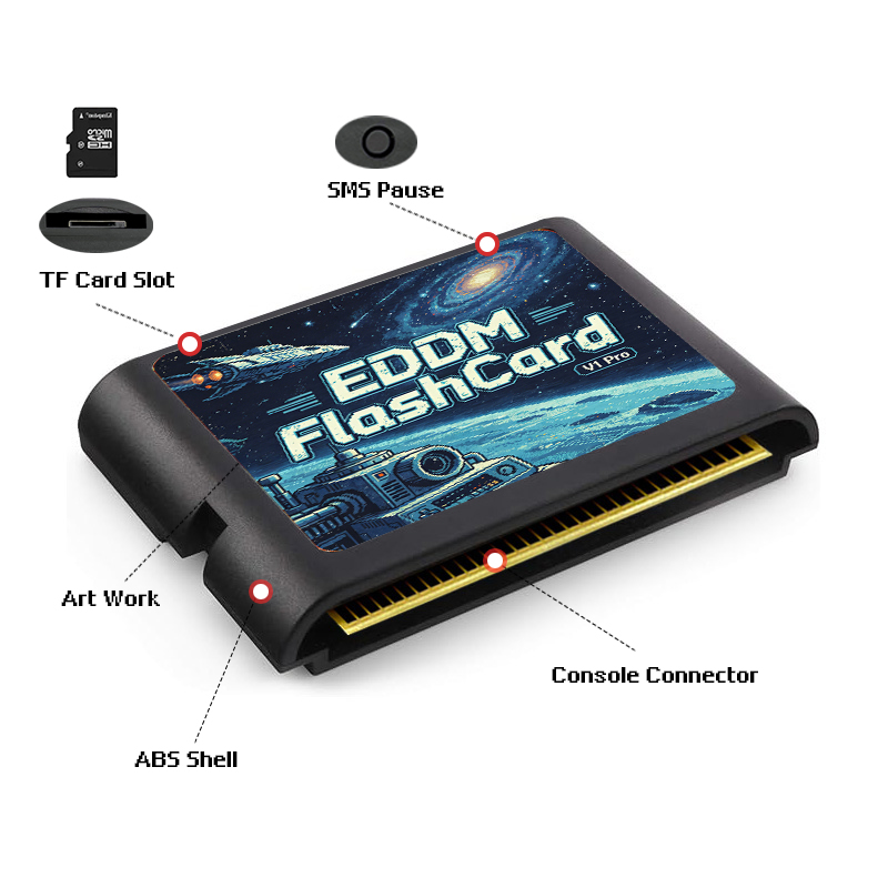 Kartrid Game EDMD 3000 in 1 de - Retro Gaming Setup ulasan dan harga