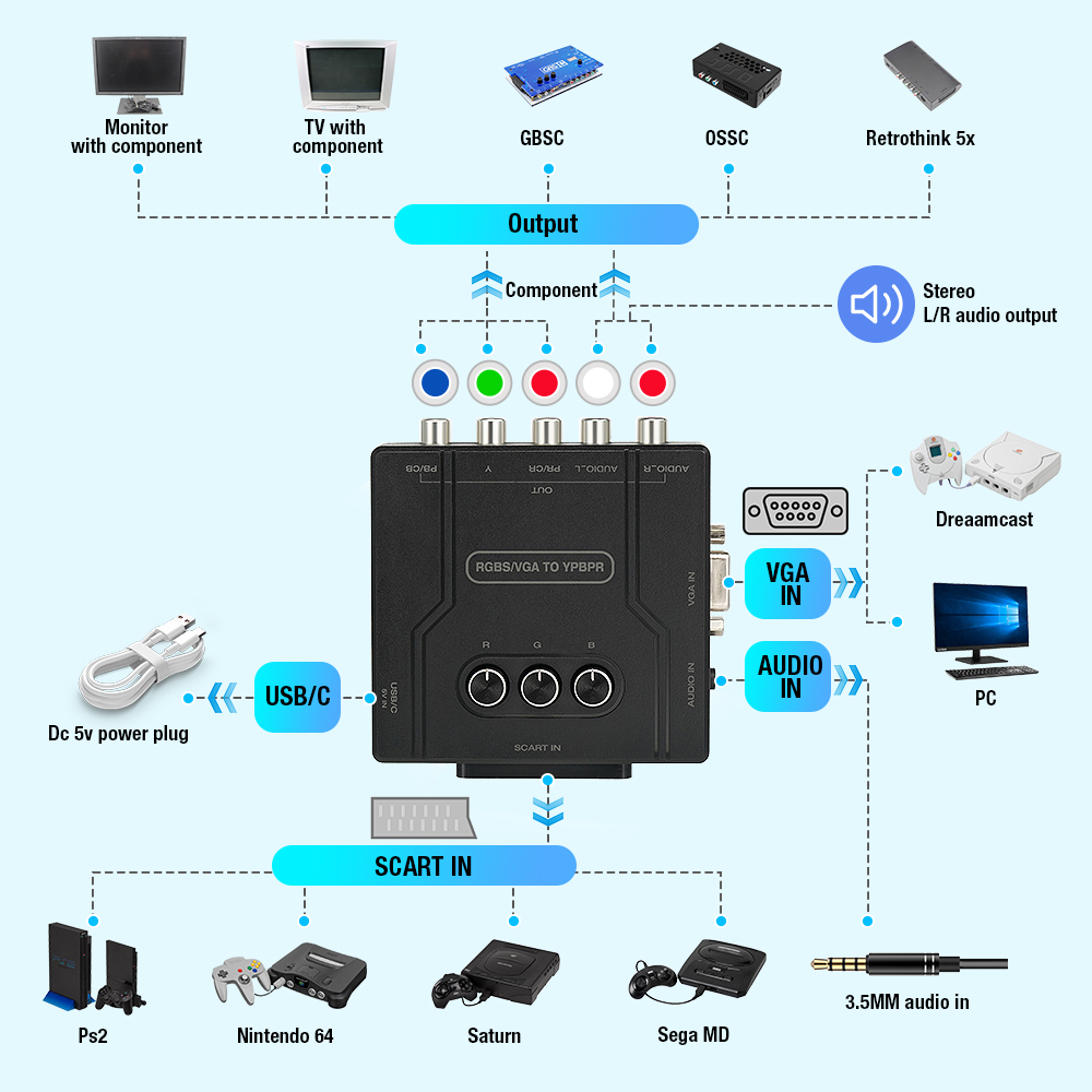 Konverter Komponen RGBS VGA ke - Retro Gaming Setup ulasan dan harga